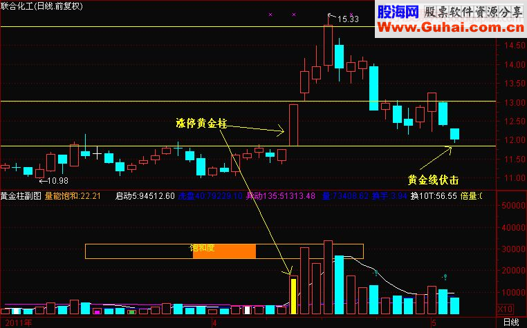 打劫黄金线反弹在眼前（精华必读）