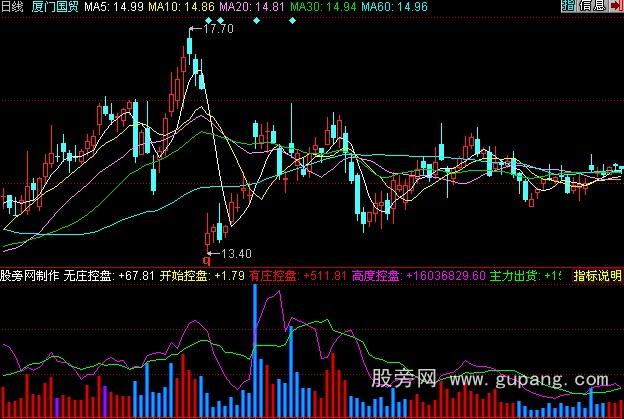 同花顺大资金活动指标公式