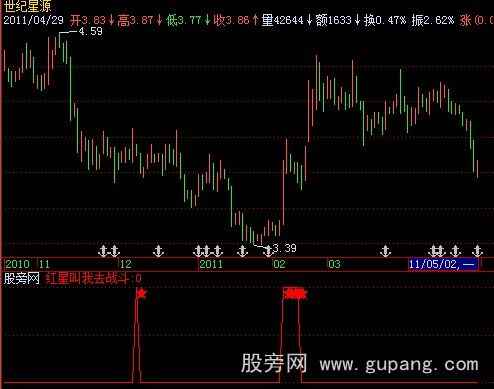 飞狐红星叫我去战斗指标公式