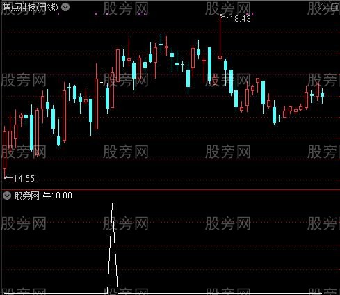 绝对绝品之牛选股指标公式