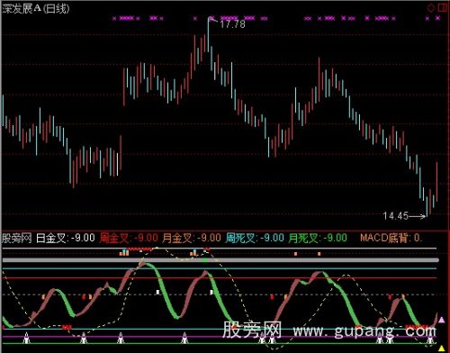 通达信波段背离金叉指标公式