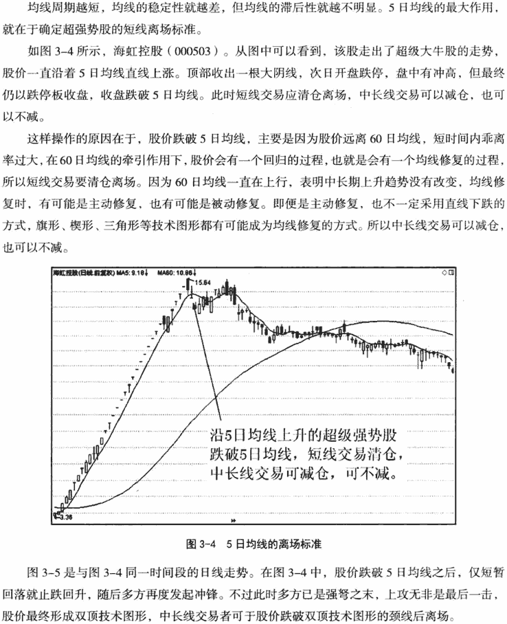 5日均线应用技巧