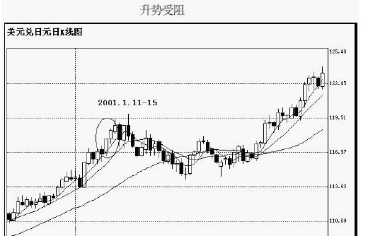 k线图经典图解 红三兵