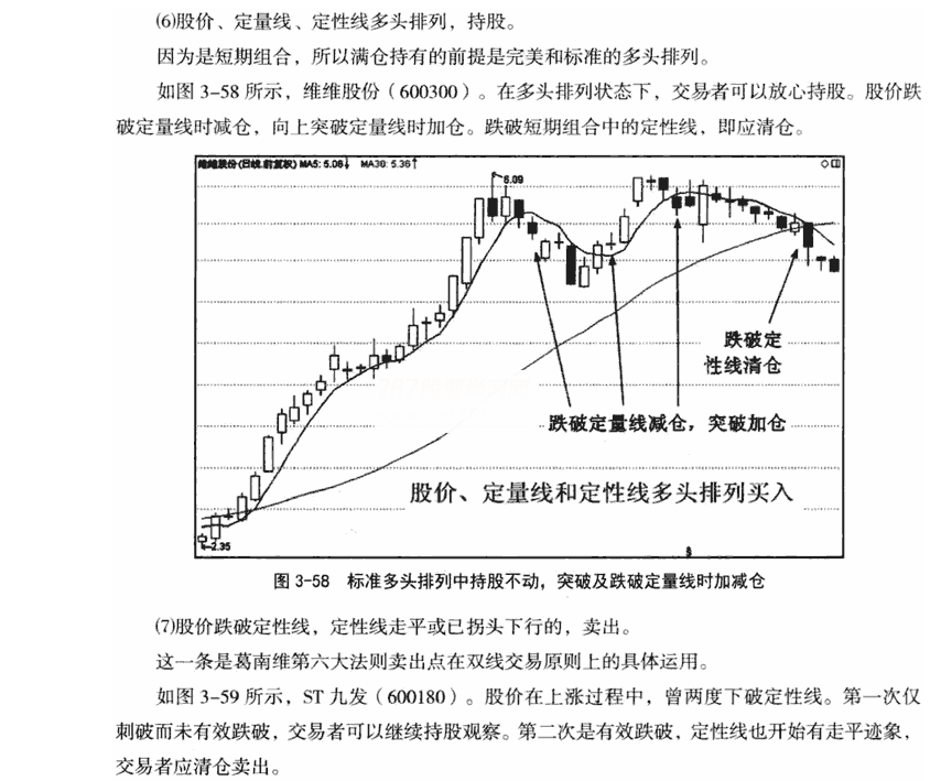 短期双线组合应用技巧1