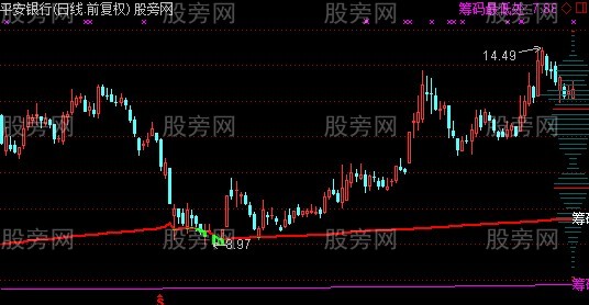 通达信筹码买牛股主图指标公式