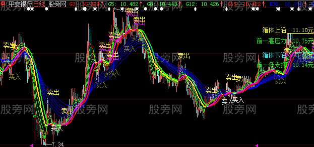 大智慧资金趋势主图指标公式