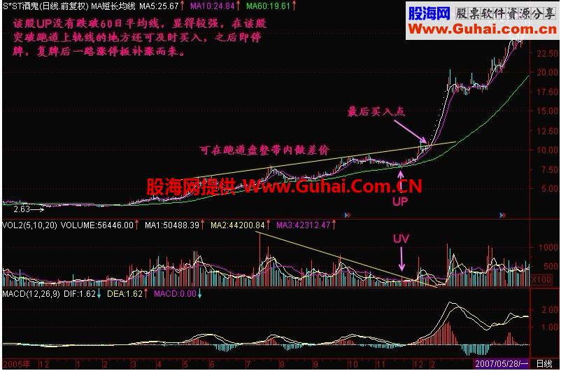 新生300天图解教程 第73节：跑道坑UP与量坑UV