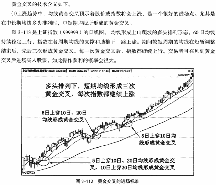 均线黄金交叉形态