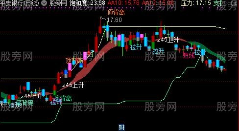 通达信暴涨1号主图指标公式