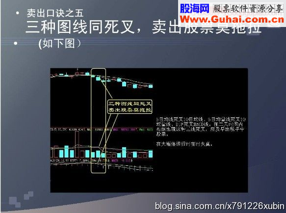 短线卖出十五招