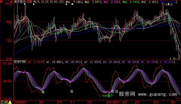 大智慧波段确定指标公式