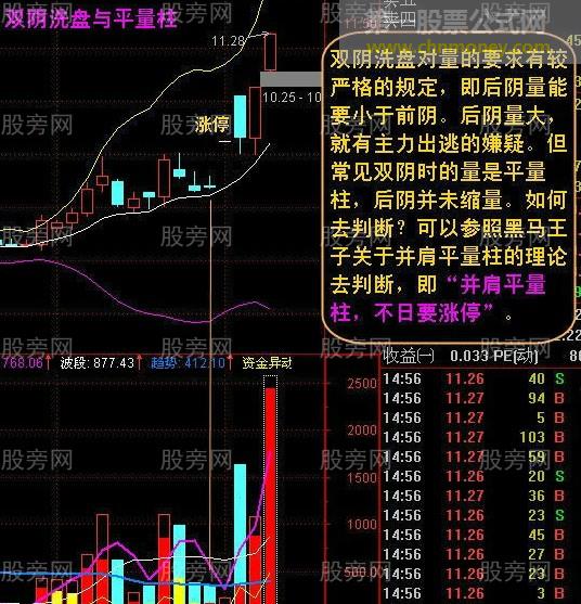 倍缩双阴战法