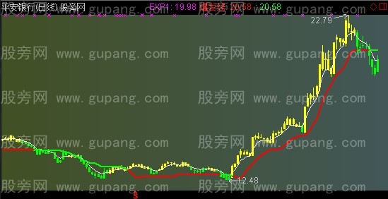 通达信一把火主图指标公式