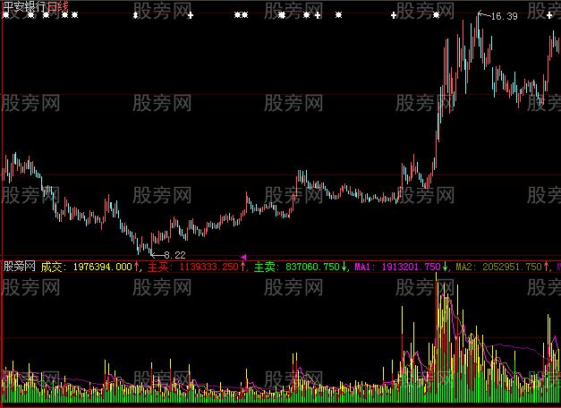 大智慧成交量更直观指标公式