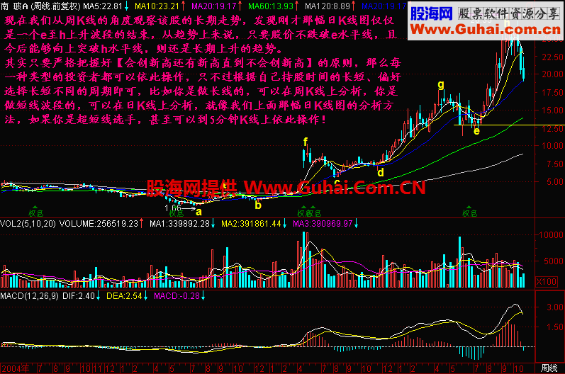 炒股技巧--会不会创新高