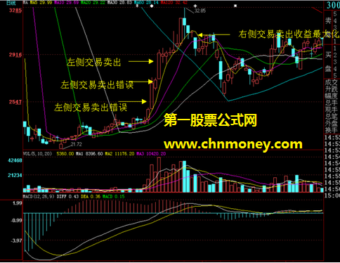 右侧交易和左侧交易的操作过程以及成败