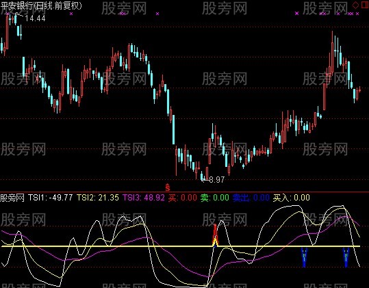 通达信奇兵出击指标公式