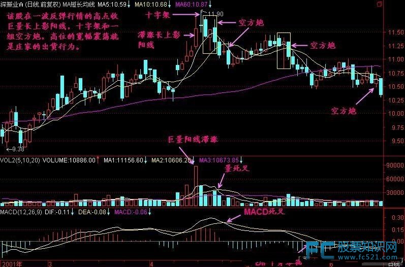 k线经典形态空方炮详细图解