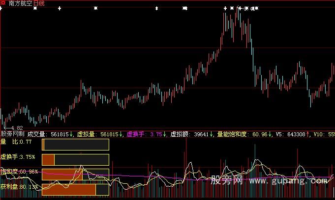 通达信成交量综合指标公式