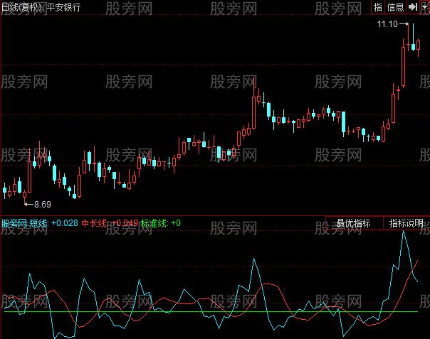 同花顺丹式系统指标公式