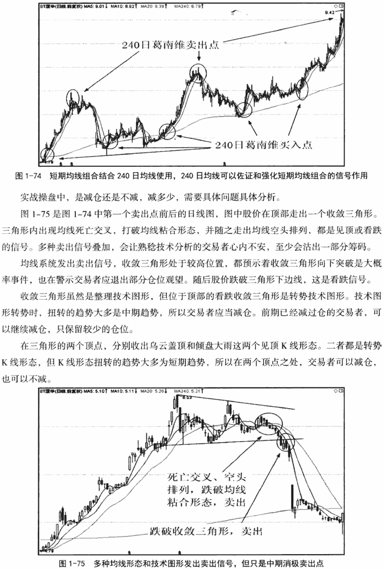 短期中期和长期均线2