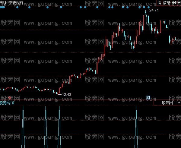 同花顺尾进明卖指标公式