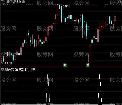 顶天立地做波段之空中加油选股指标公式