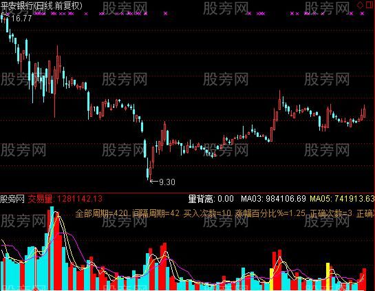 通达信新交易量指标公式