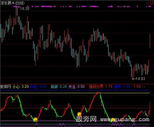 通达信决策生命线指标公式