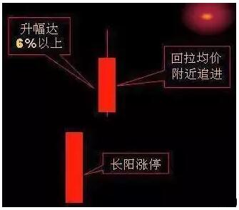 股神养成记4招教你正确