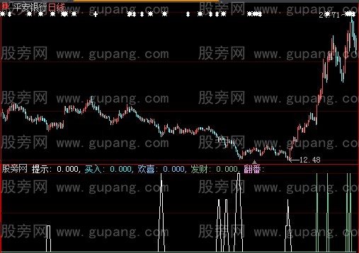 大智慧发财翻番指标公式