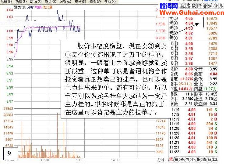 炒股实战:盘口分析一例(图解)