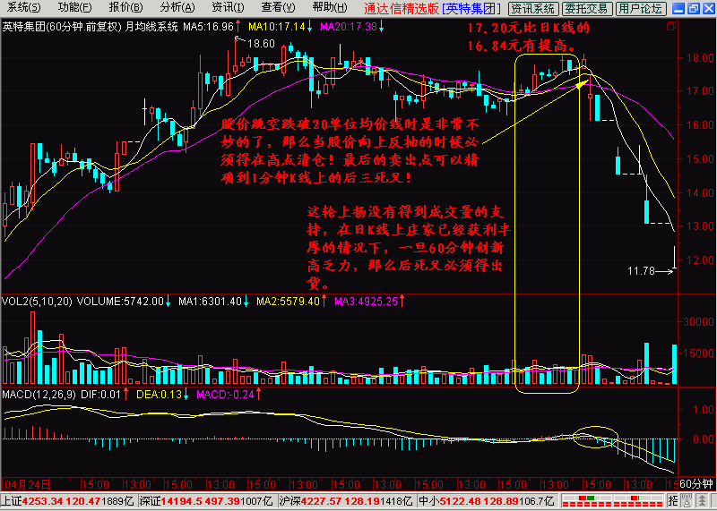 6.月均线系统