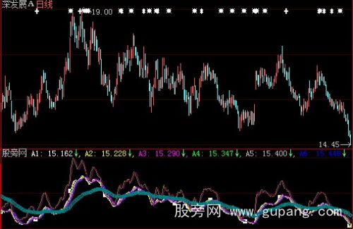 大智慧庄家克星指标公式