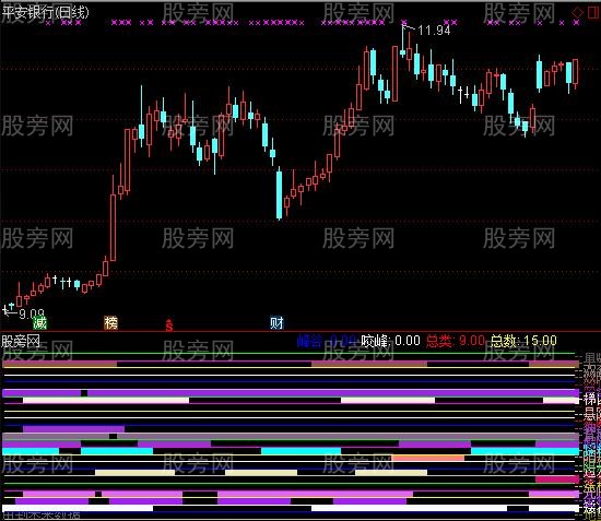 通达信量学25种涨停基因指标公式