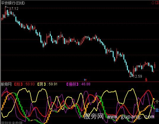 通达信解盘指标公式