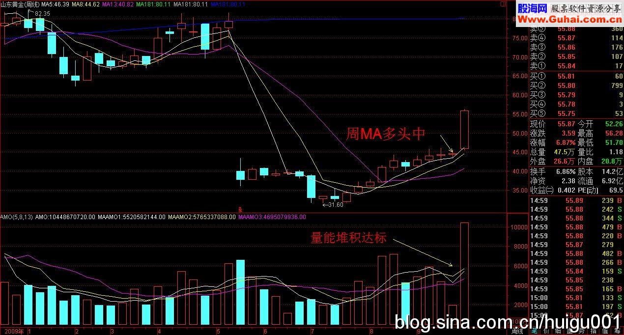 短线暴利法:只参与真正温和突破性上涨的个股(附实例)