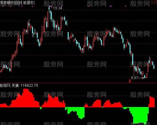 通达信增量资金指标公式