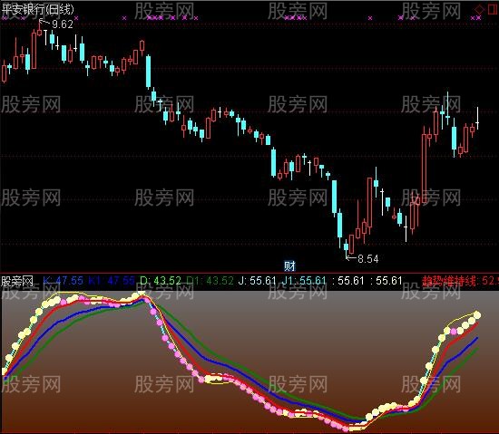 通达信KDJ标准终极版指标公式