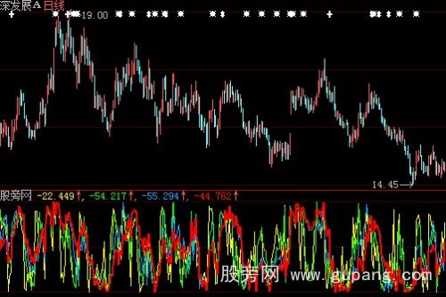 大智慧股经投机指标公式