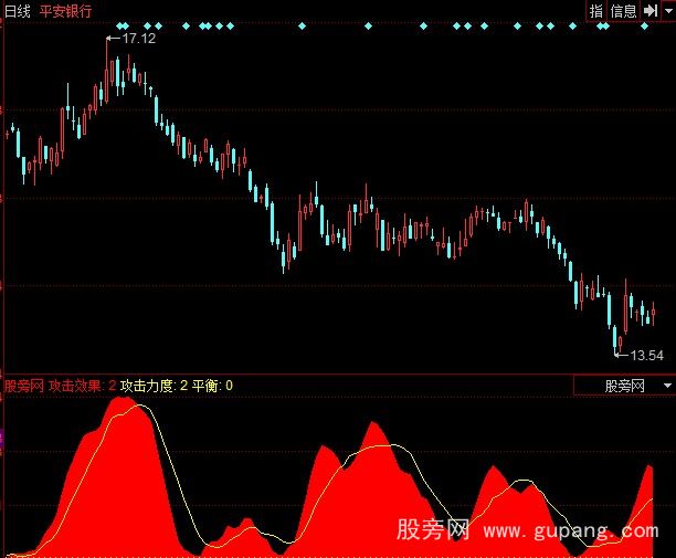 同花顺攻击力度指标公式