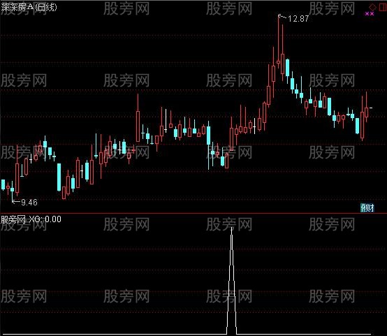 通达信三五猎牛选股指标公式