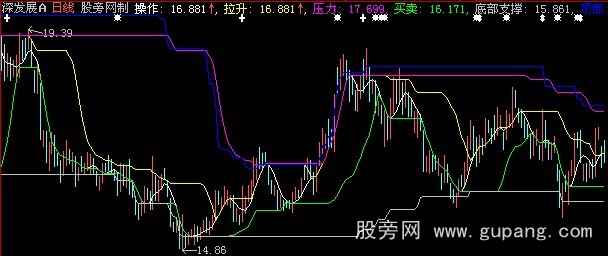 大智慧从底到顶主图指标公式