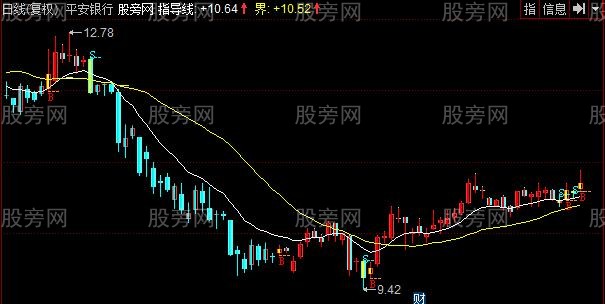 同花顺主力007主图指标公式