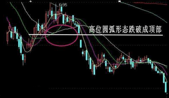 史上最经典卖出绝技首次公开，读懂轻松卖在最高点，从不被套