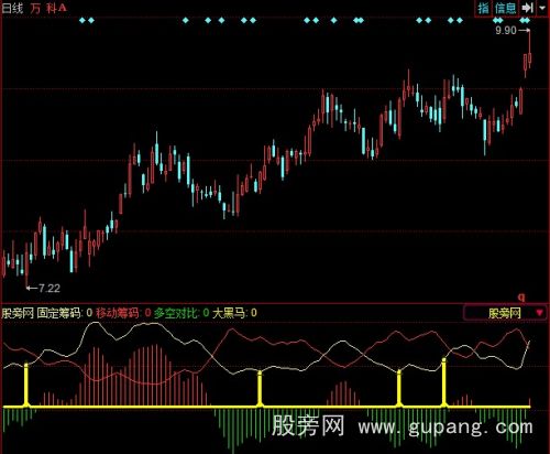 同花顺暴涨大黑马指标公式