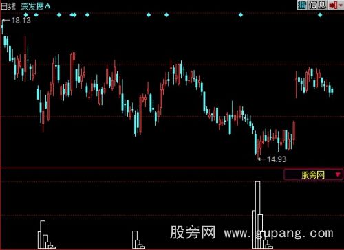 同花顺主力入货指标公式