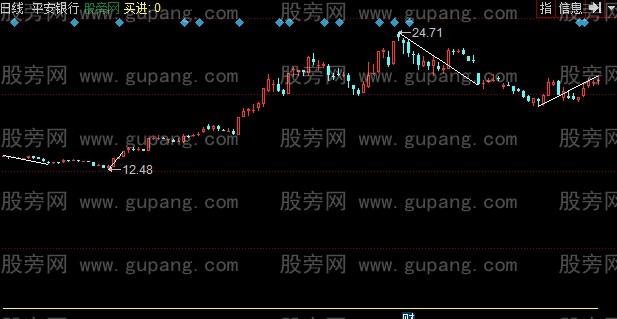 同花顺买进主图指标公式