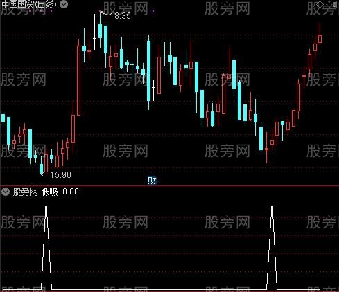 小松看盘主图之低吸选股指标公式