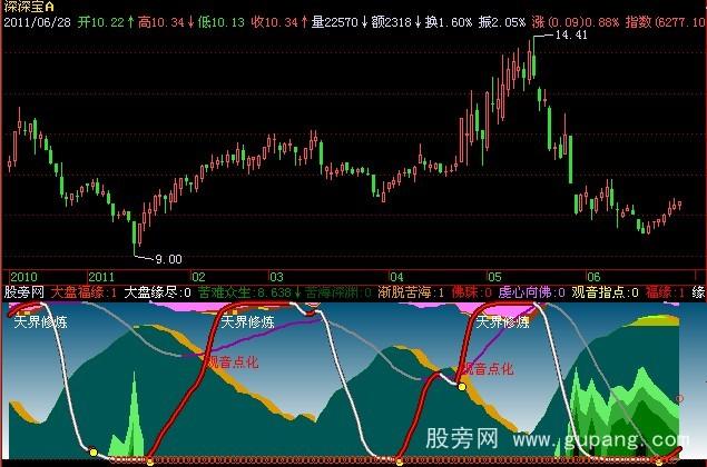 飞狐观音点化指标公式